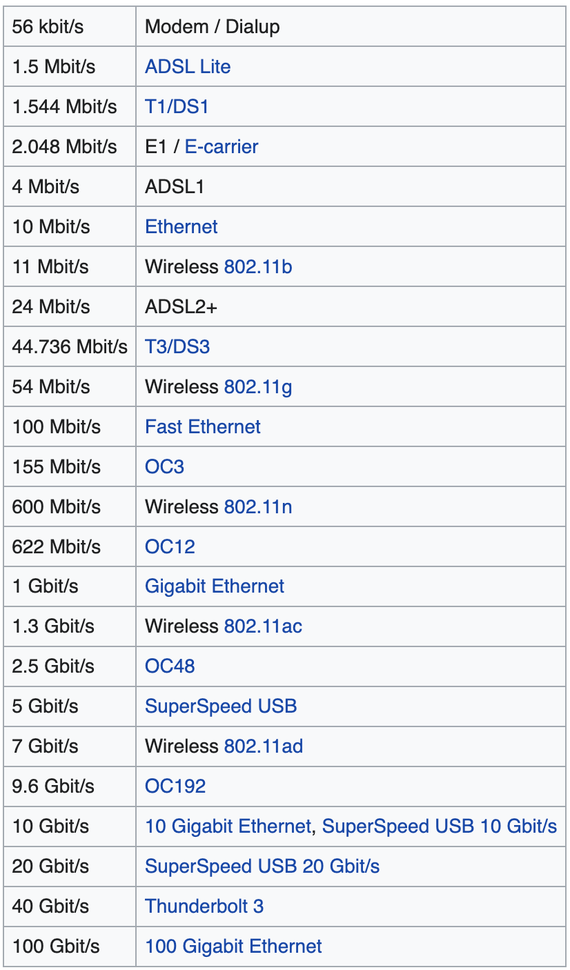 Bandwidth Considerations